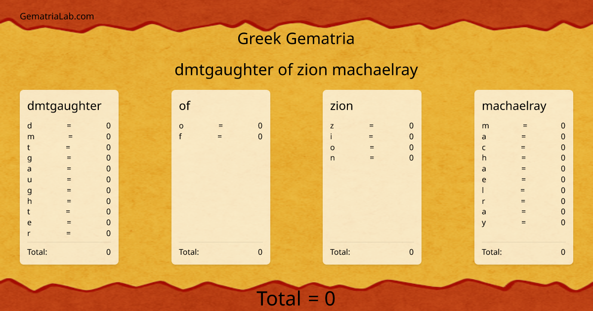 dmtgaughter of zion machaelray in greek Gematria